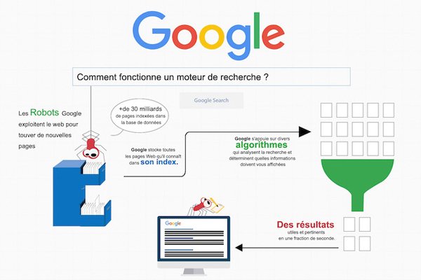 Quel est le moteur de recherche le moins utilisé dans le monde ? - Fonctionnalités et interface utilisateur